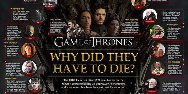 6 tình tiết đáng trông chờ nhất ở phần 5 của “Game of Thrones”