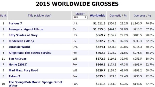 'Jurassic World' được Marvel chúc mừng vì doanh thu vượt mặt bom tấn 'Avengers'