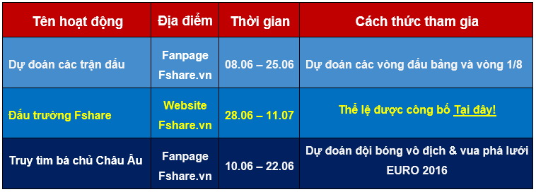 Cuồng nhiệt Euro cùng Fshare.vn