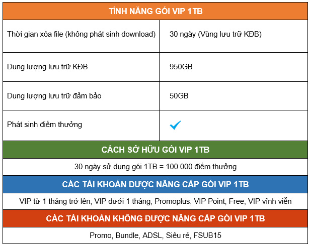 FSHARE RA MẮT GÓI DUNG LƯỢNG 1TB SIÊU KHỦNG