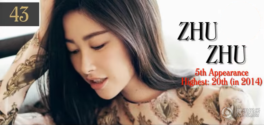 Lâm Doãn vượt mặt AngelaBaby, Lưu Diệc Phi trong top 100 khuôn mặt đẹp nhất thế giới