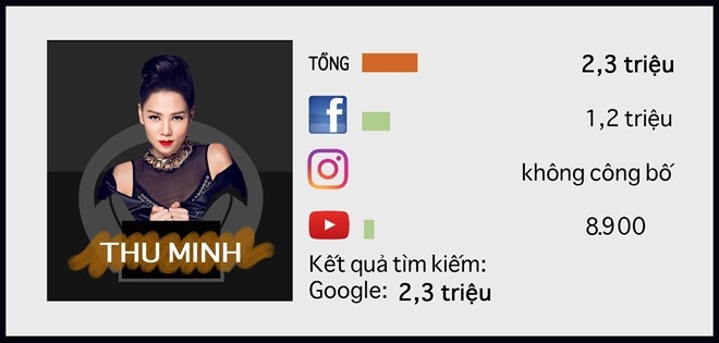 10 sao nữ quyền lực nhất trên Internet ở Việt Nam