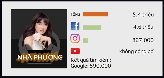 10 sao nữ quyền lực nhất trên Internet ở Việt Nam