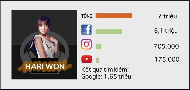 10 sao nữ quyền lực nhất trên Internet ở Việt Nam