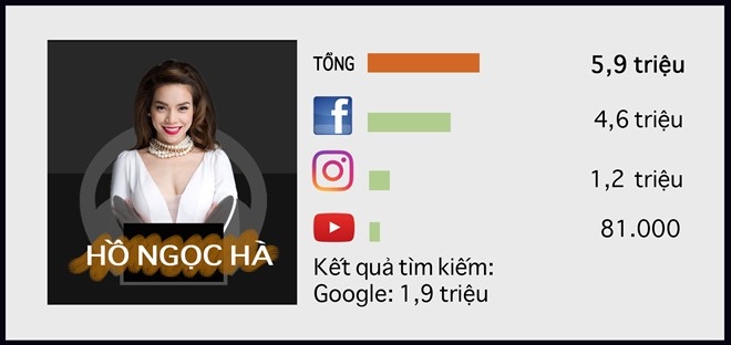 10 sao nữ quyền lực nhất trên Internet ở Việt Nam