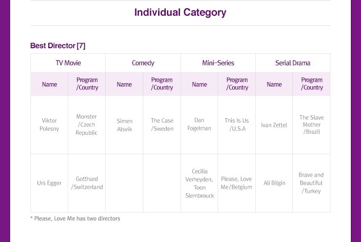 Seoul Drama Award công bố danh sách đề cử