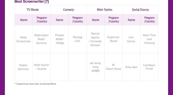 Seoul Drama Award công bố danh sách đề cử
