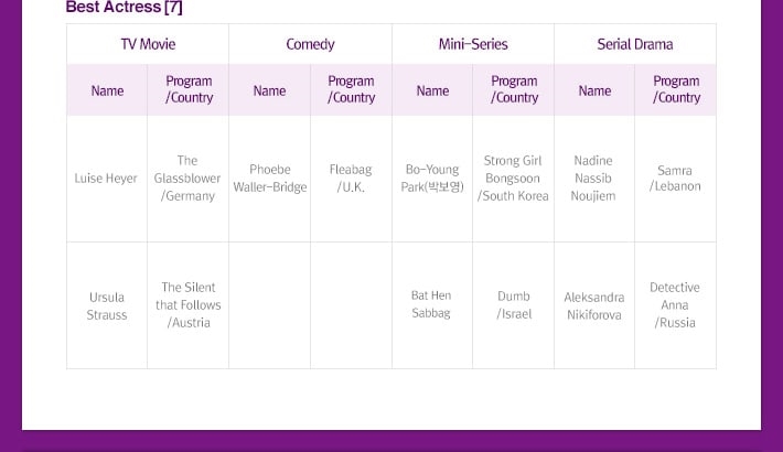 Seoul Drama Award công bố danh sách đề cử