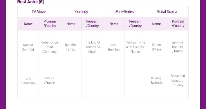 Seoul Drama Award công bố danh sách đề cử