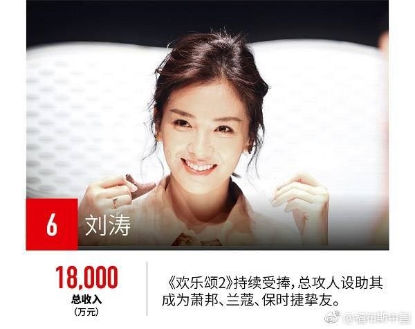 Lộc Hàm cùng Phạm Gia đứng đầu top ngôi sao quyền lực nhất của Cbiz