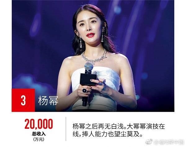 Lộc Hàm cùng Phạm Gia đứng đầu top ngôi sao quyền lực nhất của Cbiz