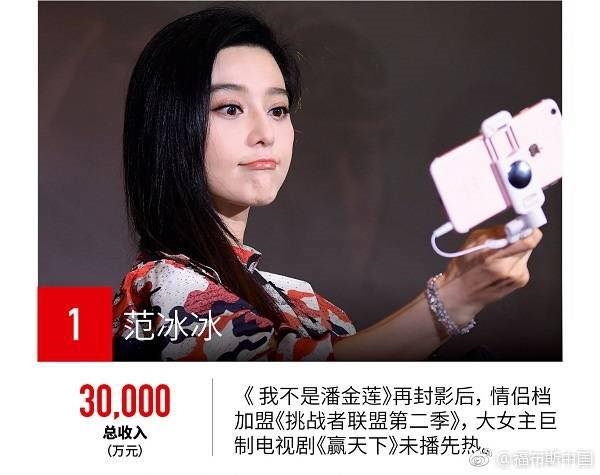 Lộc Hàm cùng Phạm Gia đứng đầu top ngôi sao quyền lực nhất của Cbiz