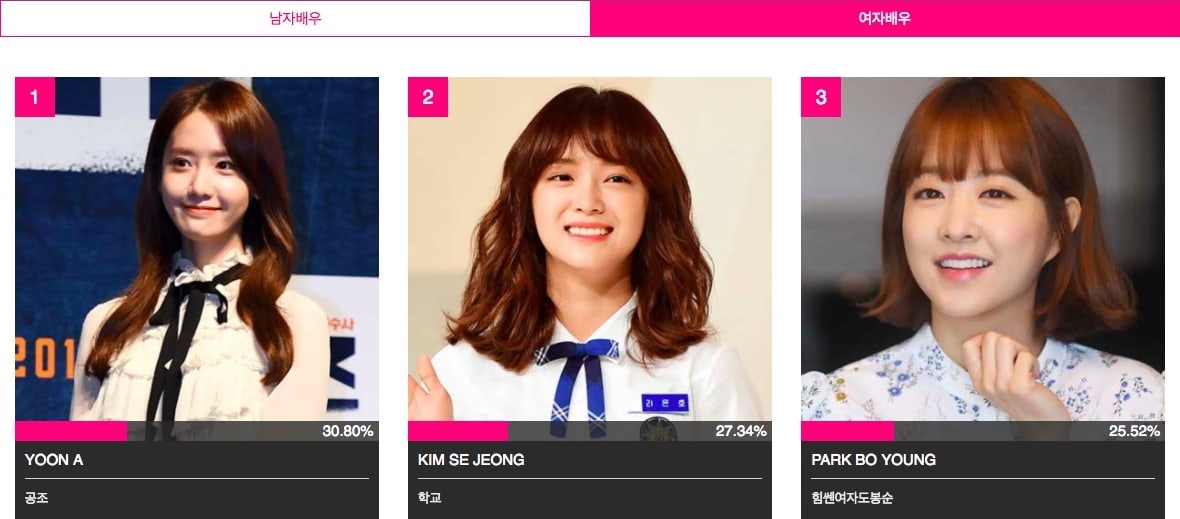 Park Hyung Sik, Yoona thắng giải 'Popular' tại 'The Seoul Awards'
