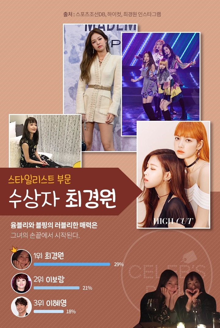Fashionista Awards 2017: Park Bo Gum vượt mặt Yoona , Suzy