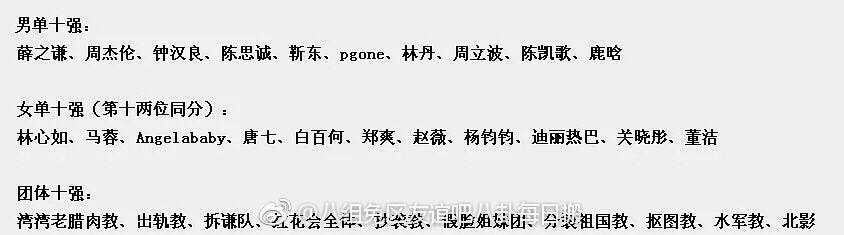 Những ngôi sao bị cư dân mạng ghét nhất