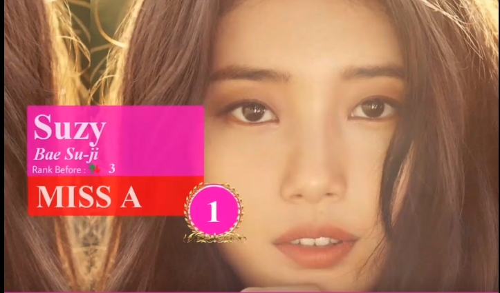 Cư dân mạng tranh cãi dữ dội top 10 gương mặt đẹp nhất Kpop
