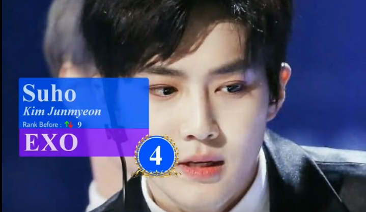 Cư dân mạng tranh cãi dữ dội top 10 gương mặt đẹp nhất Kpop