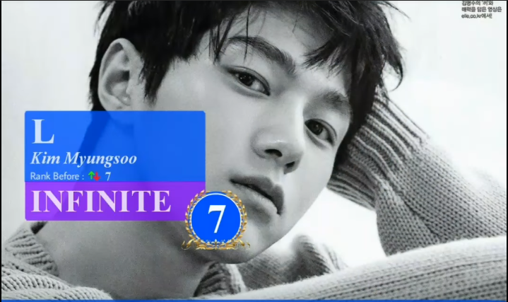 Cư dân mạng tranh cãi dữ dội top 10 gương mặt đẹp nhất Kpop