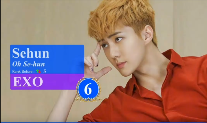 Cư dân mạng tranh cãi dữ dội top 10 gương mặt đẹp nhất Kpop