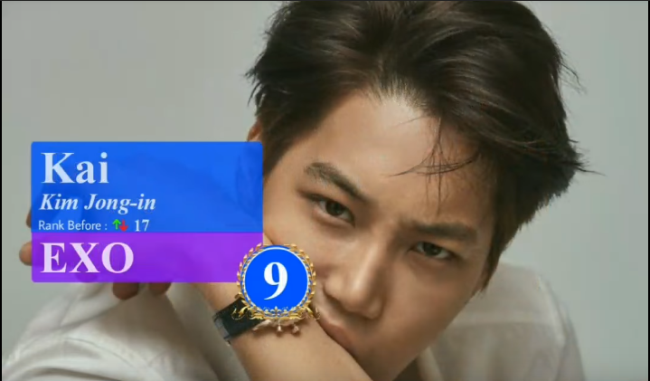 Cư dân mạng tranh cãi dữ dội top 10 gương mặt đẹp nhất Kpop