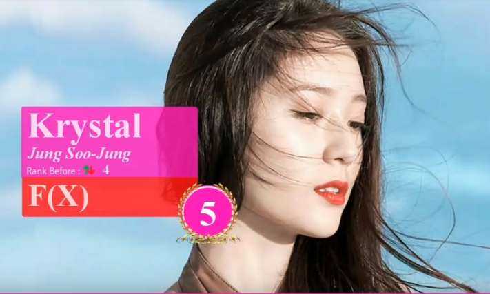 Cư dân mạng tranh cãi dữ dội top 10 gương mặt đẹp nhất Kpop