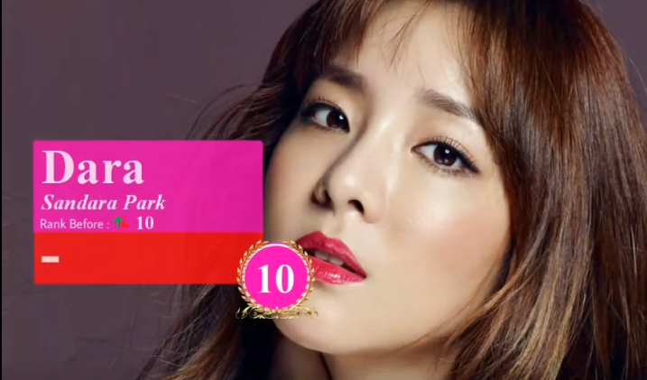 Cư dân mạng tranh cãi dữ dội top 10 gương mặt đẹp nhất Kpop