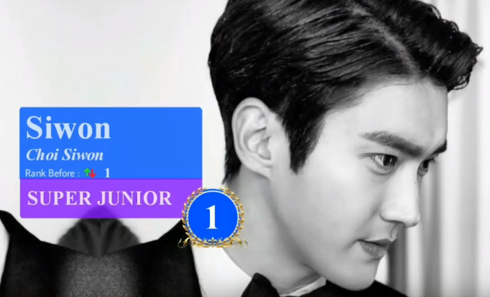 Cư dân mạng tranh cãi dữ dội top 10 gương mặt đẹp nhất Kpop