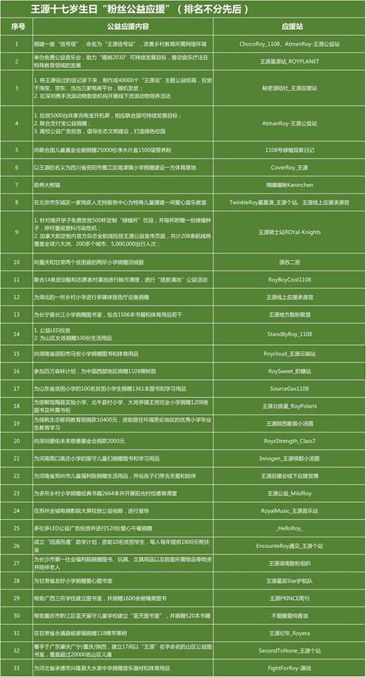 Những lần TFboys được fan “cưng chiều”