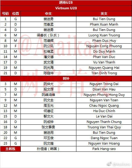 C-net đua nhau kiếm tên cầu thủ U23 VN đặng... giựt người yêu cho dễ
