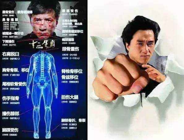 Những ngôi sao hành động Hoa ngữ gặp tai nạn trường quay nghiêm trọng