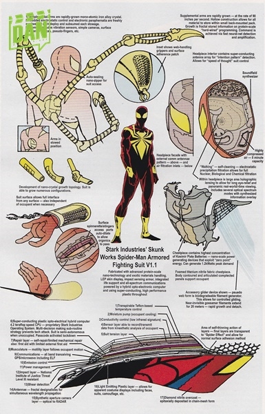 Phần quan trọng nhất của bộ đồ, Spider Man điều khiển toàn bộ chức năng của Iron Spider bằng những nút cảm biến gắn trên mặt nạ, tiếp nhận mọi nguồn thông tin bằng xúc giác và thính giác.Giáp ở mắt có thể nhìn được toàn cảnh, thậm chí là phóng to đến mức chi tiết.
