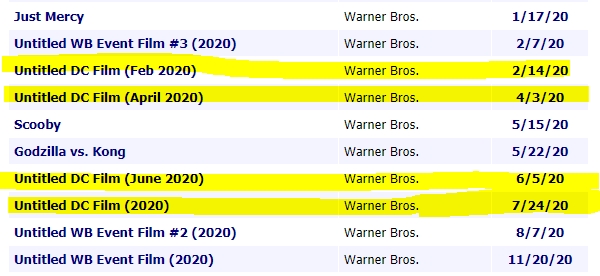 Warner Bros. đặt lịch ra mắt cho 4 phim DC vào năm 2020