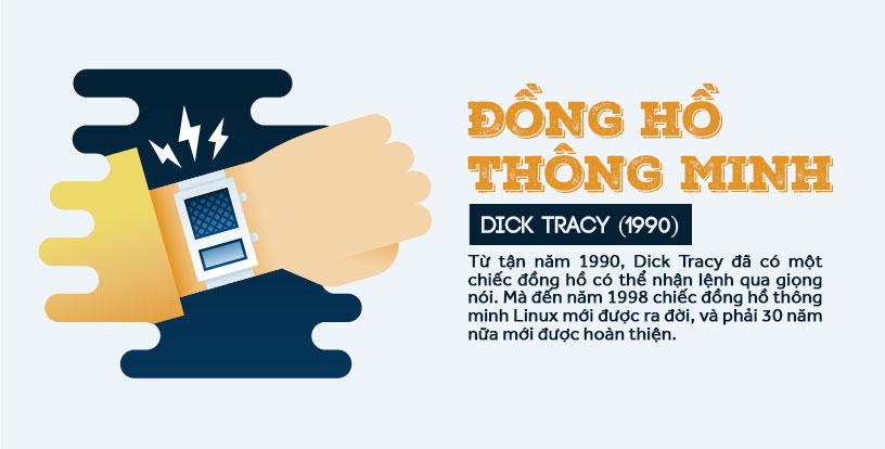 Những sản phẩm công nghệ được tiên đoán từ phim ảnh