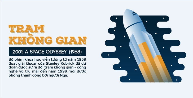 Những sản phẩm công nghệ được tiên đoán từ phim ảnh
