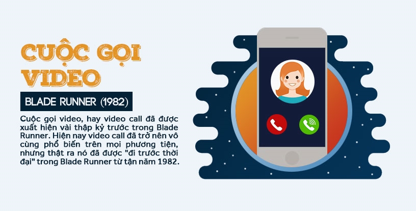 Những sản phẩm công nghệ được tiên đoán từ phim ảnh