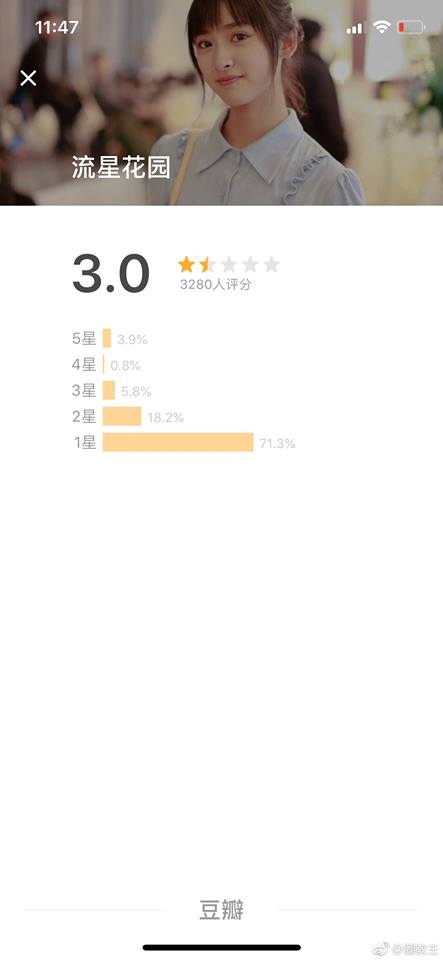 Vườn Sao Băng 2018 chỉ được 3.0 điểm và hơn 71% đánh giá 1 sao