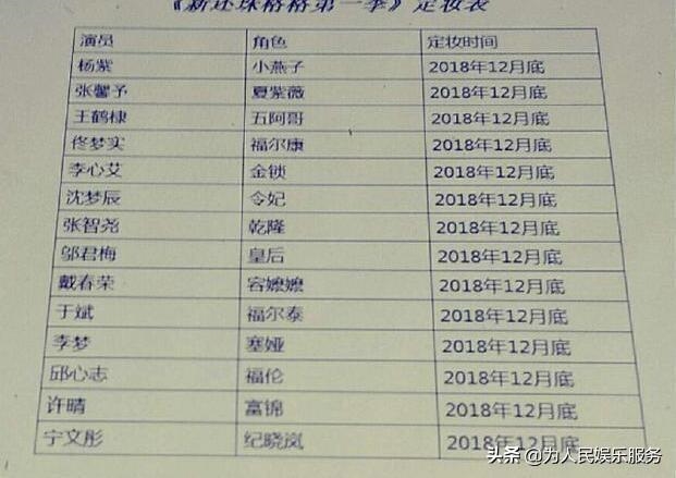 Quỳnh Dao làm lại Hoàn Châu, Dương Tử - Trương Hinh Dư đóng