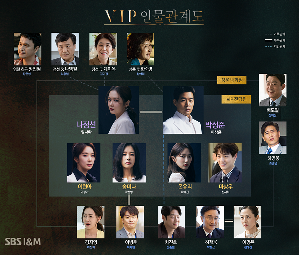 Kim So Hyun không đủ sức để vượt rating đàn chị Jang Na Ra