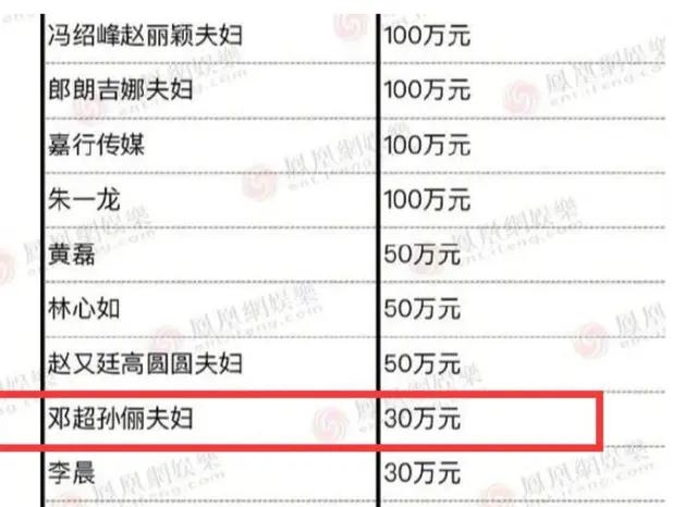 Đặng Siêu - Tôn Lệ bị ném đá vì quyên góp 1 tỷ đồng cho Vũ Hán