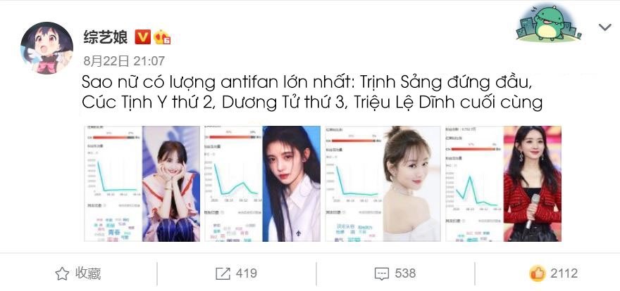 Trịnh Sảng, Triệu Lệ Dĩnh lọt top sao nữ lắm anti nhất Cbiz
