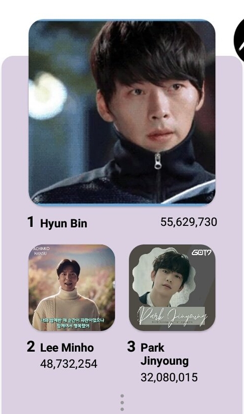 Hyun Bin vượt mặt Lee Min Ho về lượt bình chọn ở AAA 2020