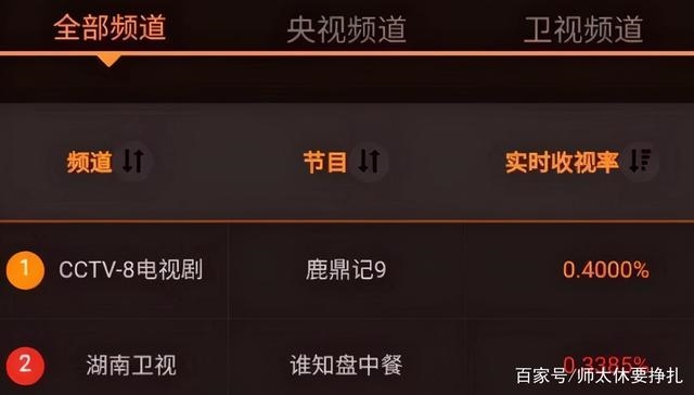 Lộc Đỉnh Ký 2020 vẫn đứng đầu về rating, vượt cả Yên Vân Đài