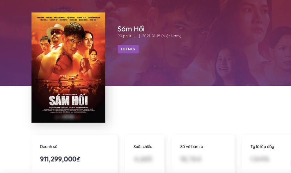 Sám Hối lỗ 49 tỷ, ngậm ngùi rút khỏi các rạp