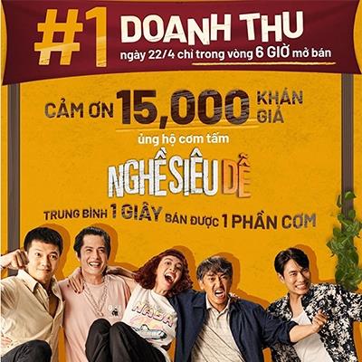 Nghề Siêu Dễ của Thu Trang bán được 15.000 vé sau 6 tiếng, thu 1,5 tỷ